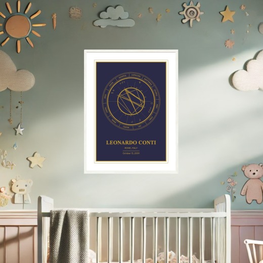 The Day you Were Born Poster - Stardust - Natal Chart 2