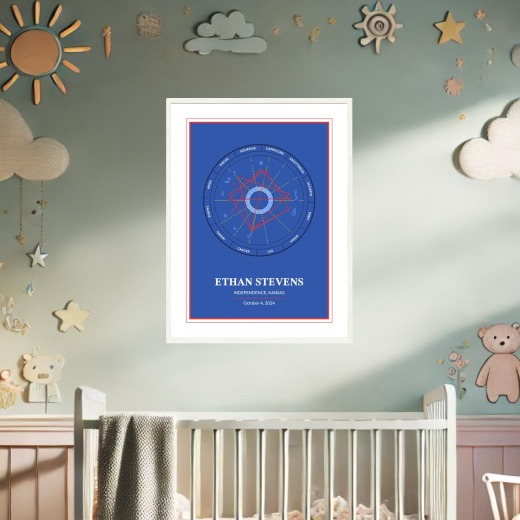 Ethan's Celestial Snapshot - High Energy - Natal Chart 2