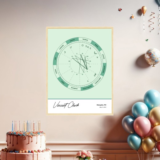 The Day you Were Born Poster - Emerald - Natal Chart 8